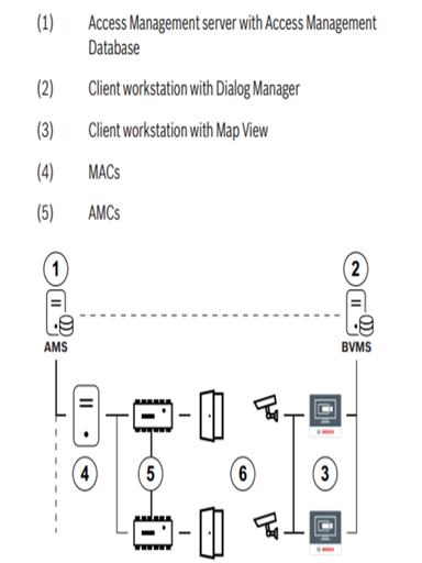 [RBM0740014] BOSCH A_AMSSMAPLUS- LICENCIA 12 MESES DE MANTENIMIENTO PARA AMS PLUS