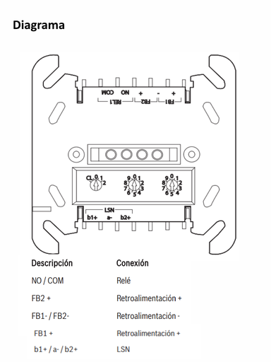 [RBM4310065] BOSCH F_FLM420RLES- MODULO DE CAMPO PARA SISTEMAS DE EXTINCIÓN