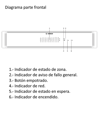 [RBM401105] BOSCH M_PVA4R24- ENRUTADOR PAVIRO/ DIRECCIONAMIENTO DE HASTA 24 ZONAS