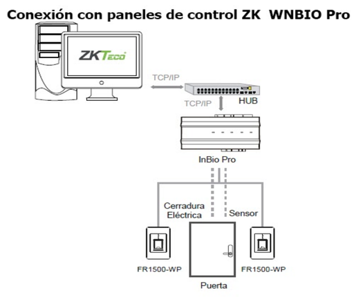 [ZTA063001] ZKTECO FR1500ID - Lector Esclavo de Huella BIO ID / Tarjetas ID 125 Khz / IP65 / RS485 / LED Indicador de Estado / Compatible con Paneles InBio